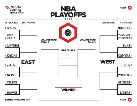 nba playoffs betting